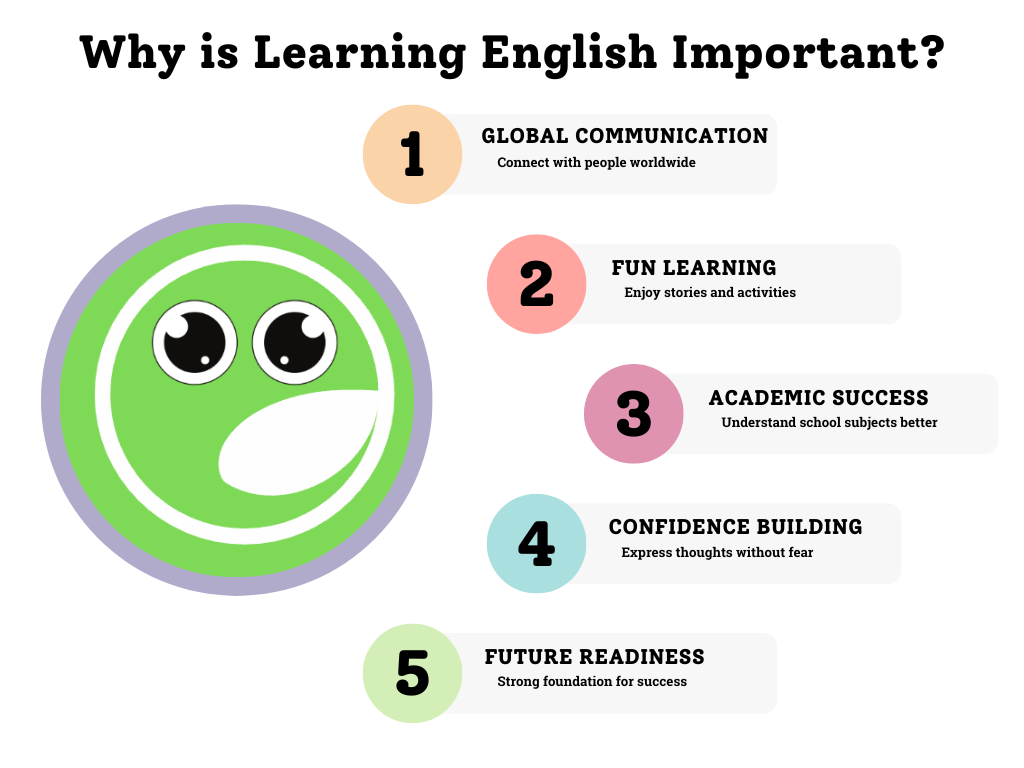 Why English language learning is important for children